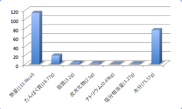 Okihiragidata5_t-suisan