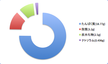 Okihiragidata6_t-suisan