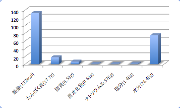 Sangoiwasidata1_t-suisan