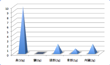 Sangoiwasidata4_t-suisan