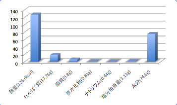 Simaitatiuodata1_t-suisan