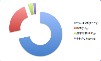 Simaitatiuodata2_t-suisan