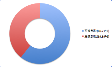 Simaitatiuodata3_t-suisan