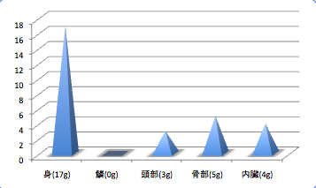 Simaitatiuodata4_t-suisan