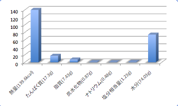 Simaitatiuodata5_t-suisan