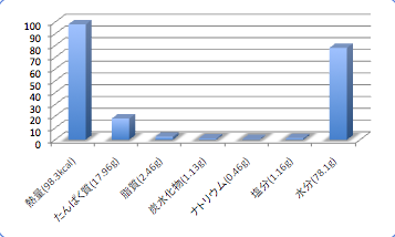 Torikazikadata5_t-suisan