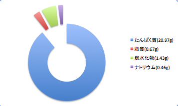 Wanukehuryuuodata2_t-suisan