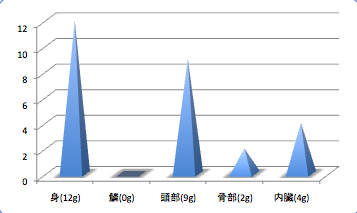 Wanukehuryuuodata4_t-suisan