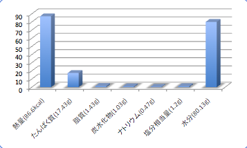 Wanukehuryuuodata5_t-suisan