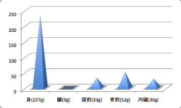 Yamatotatimodokidata4_t-suisan